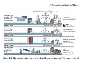 Various representations of electrical systems